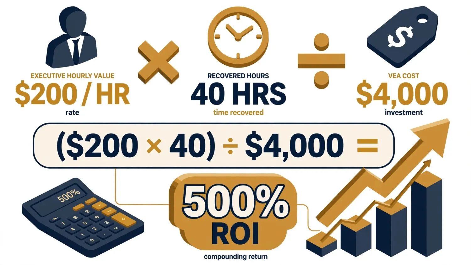 how-to-calculate-roi-virtual-executive-assistant-investment