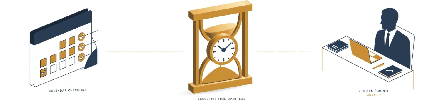 onboarding-investment-and-productivity-ramp-up