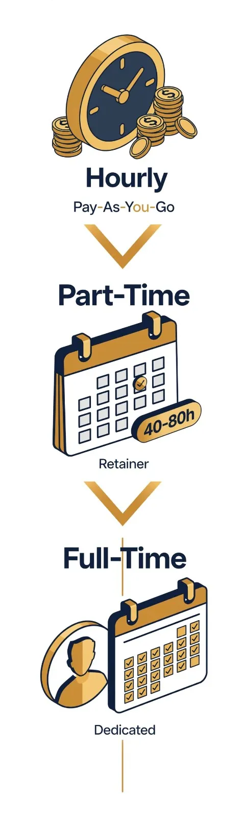 virtual-executive-assistant-cost-by-engagement-structure-hourly-parttime-fulltime
