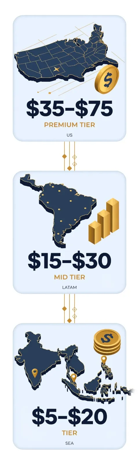 virtual-executive-assistant-cost-by-geography-market-rates-us-latam-sea