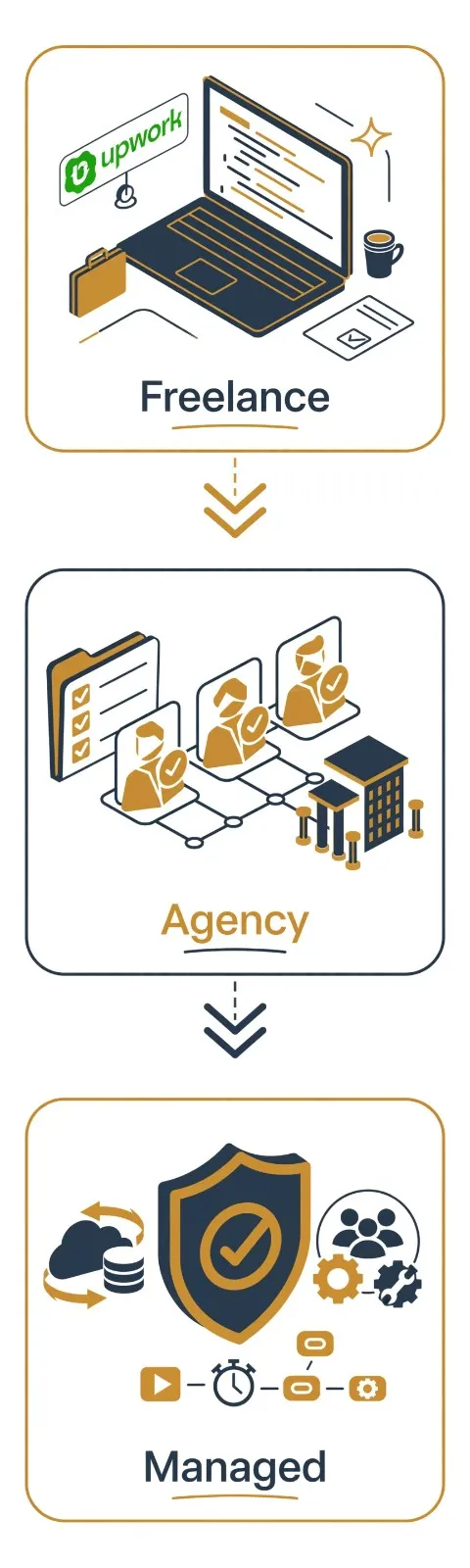 virtual-executive-assistant-cost-by-hiring-model-freelance-agency-managed
